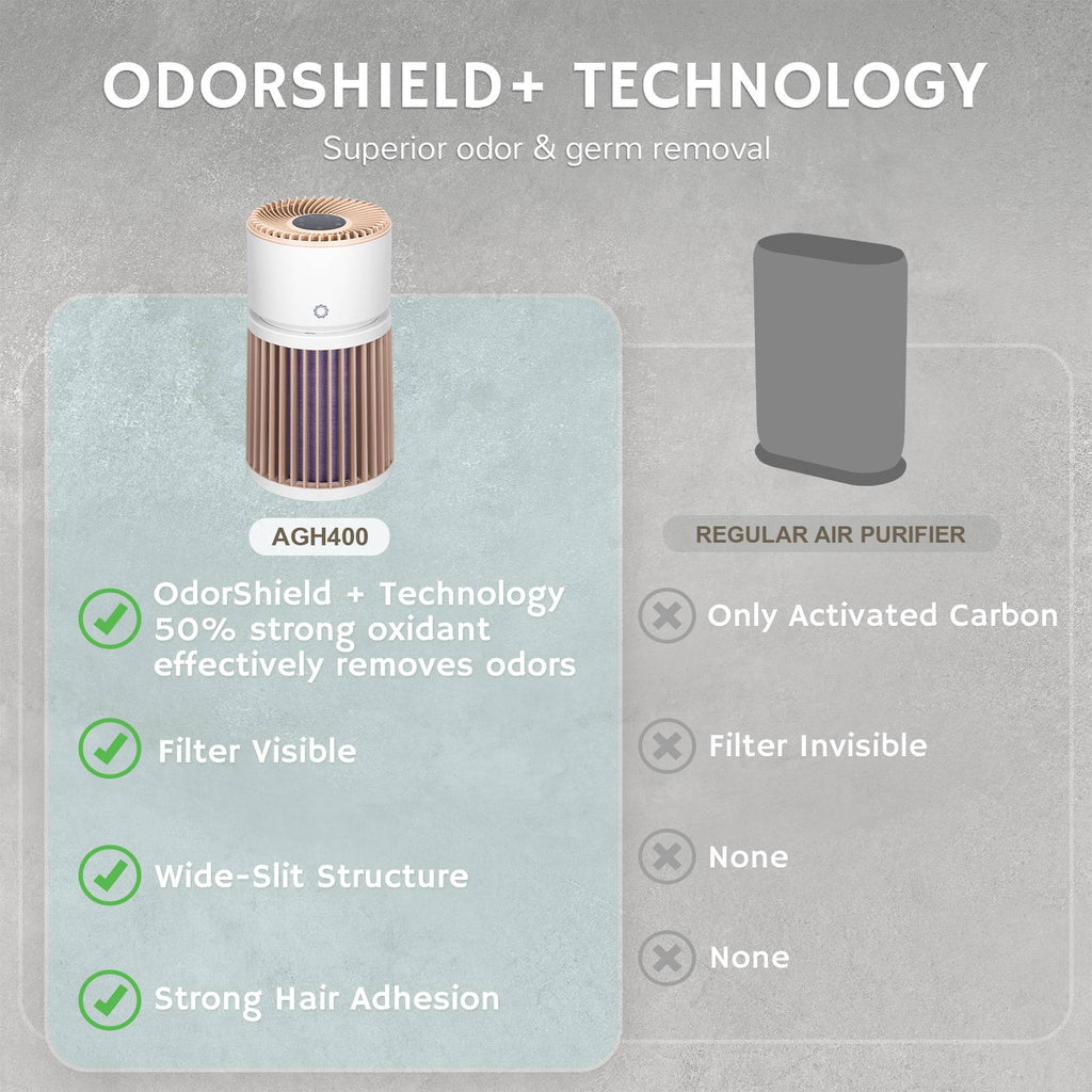 Glory Days AGH400 Pet Air Purifier - European version