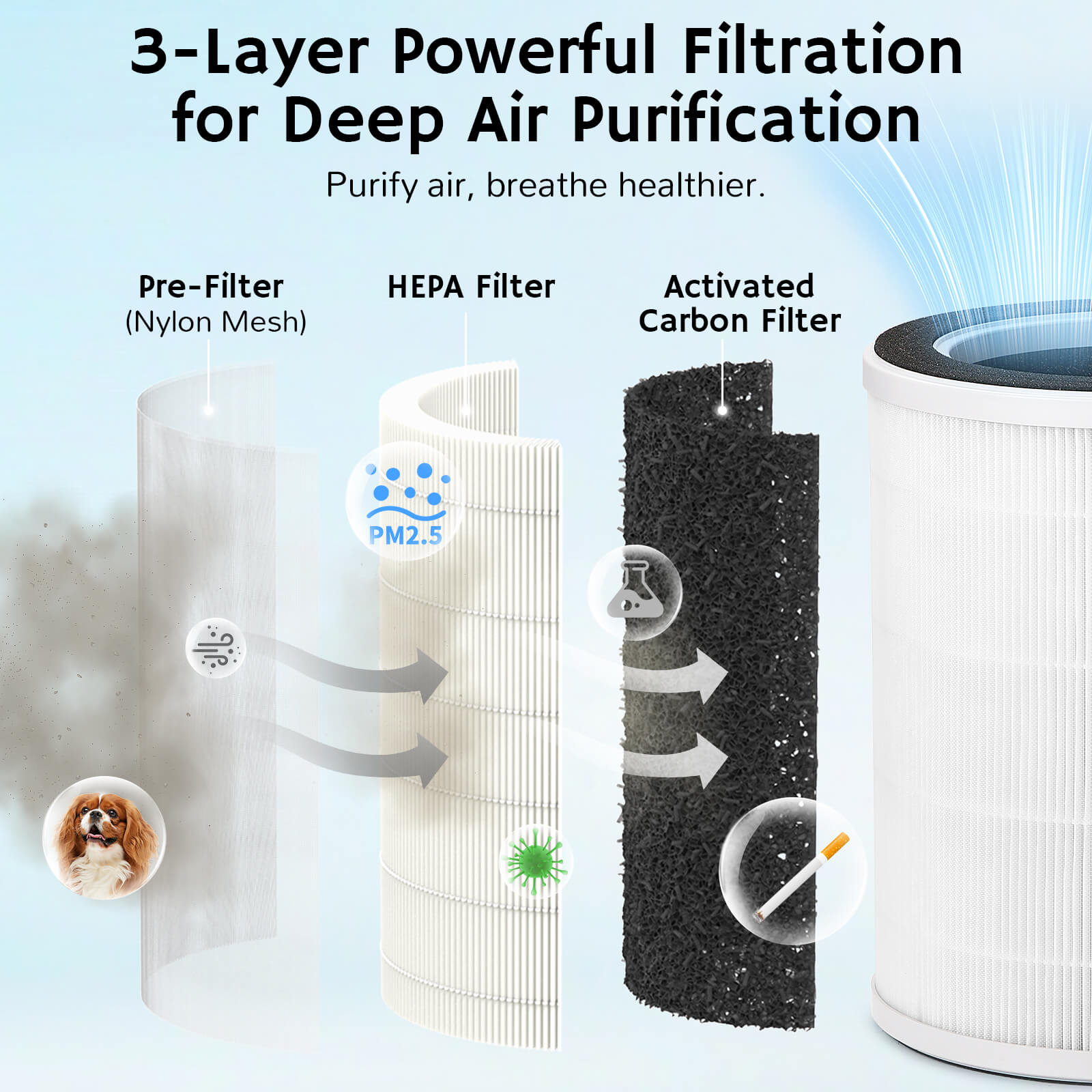 Ethereal Rain AEH300 Air Purifier & Humidifier Combo - European version